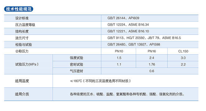衬氟蝶阀图表