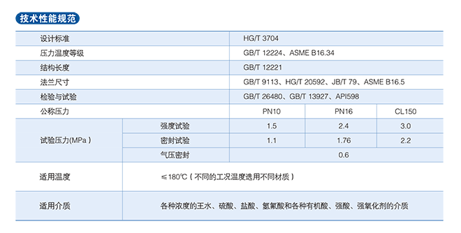 衬氟阀门 阀门性能规范