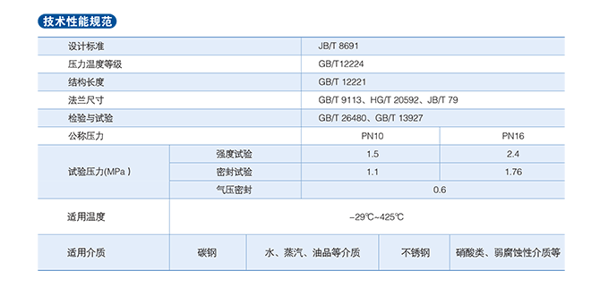 闸阀参数