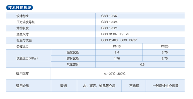 薄型球阀性能规范