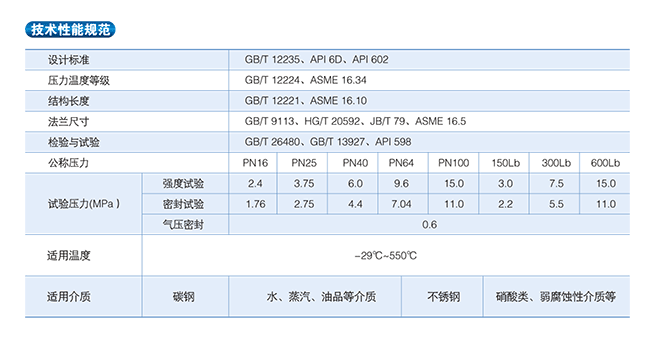 截止阀用途