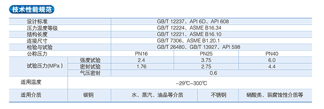 内螺纹球阀 性能图