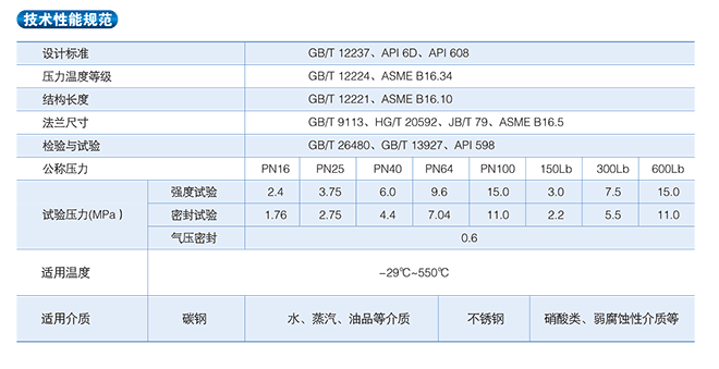 气动球阀性能规范
