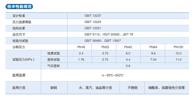 固定球阀参数