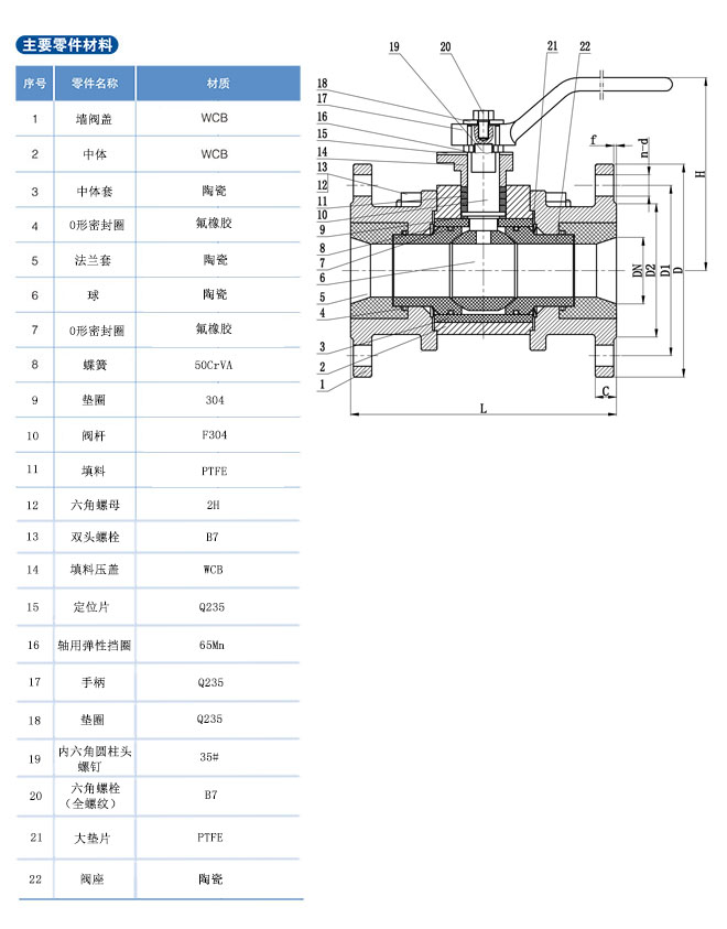 陶瓷球阀 主要零部件材料