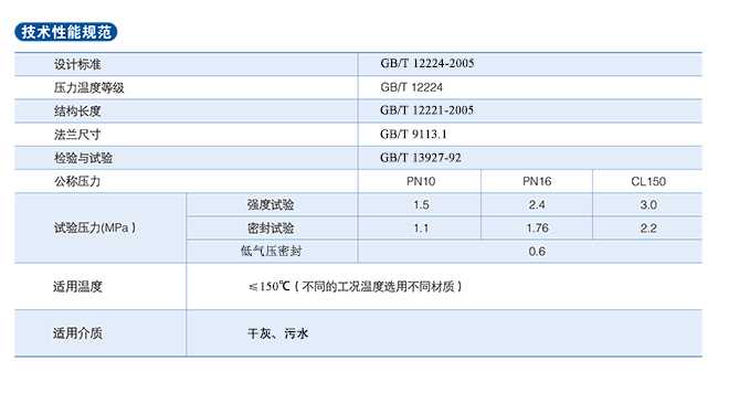 陶瓷球阀 性能规范